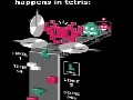 How it works - Tetris
