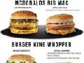 http://www.collegehumor.com/picture/6582770/expectations-vs-reality-fast-food