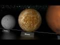 Planeten Größenvergleich